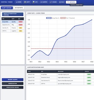 Control Tower reports and alert history screen