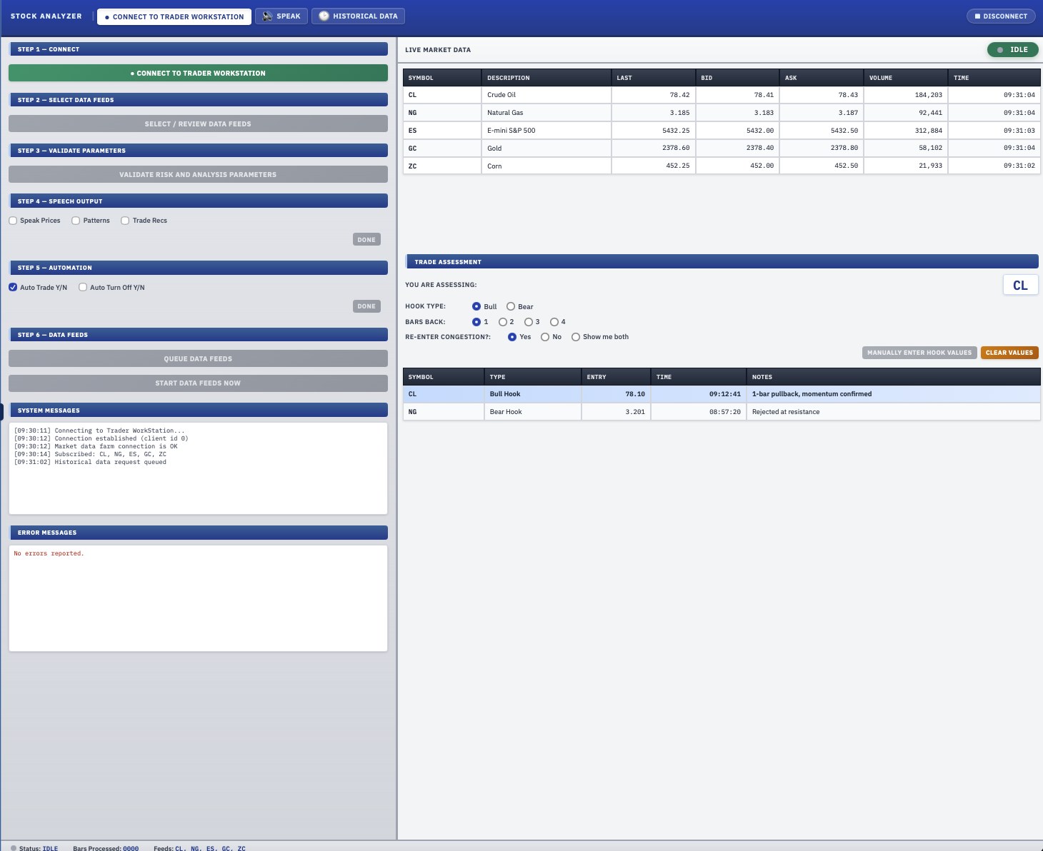 Automated Trading System live market and hook assessment screen
